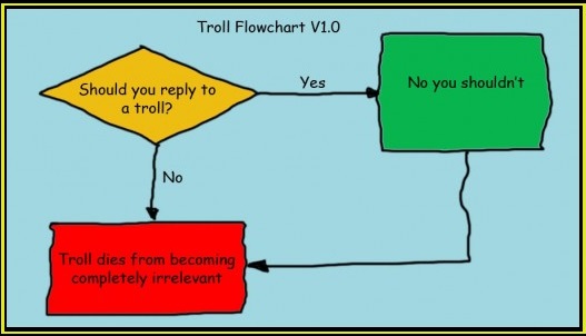politifake-org-troll flowchart
